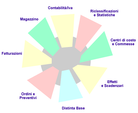 Un software completo e innovativo