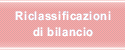 Riclassificazioni di bilancio